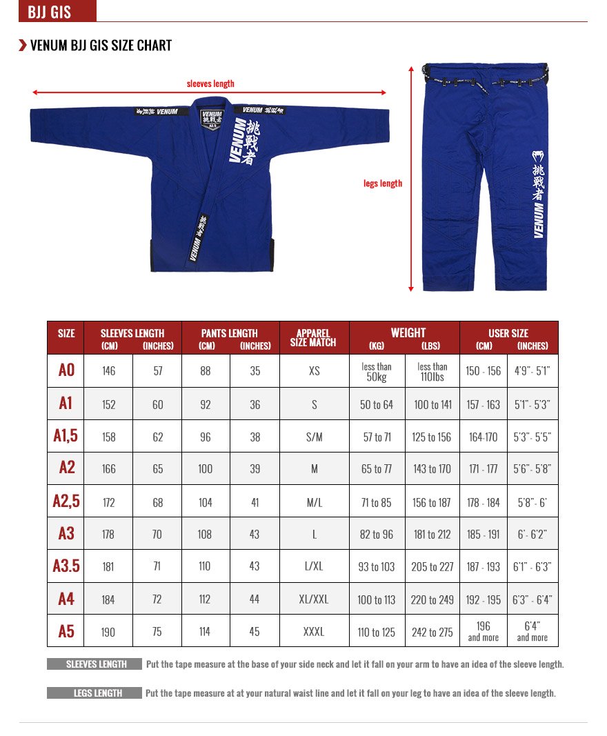 Gi Venum Contender EVO Azul